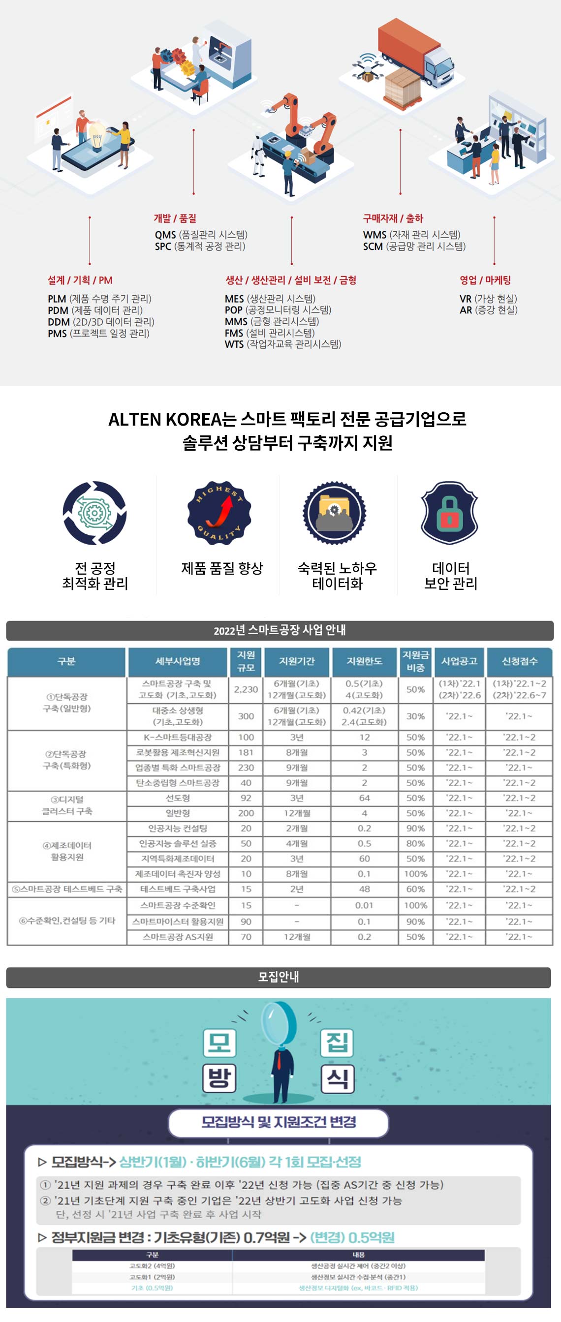 엔진 제어기용 반도체