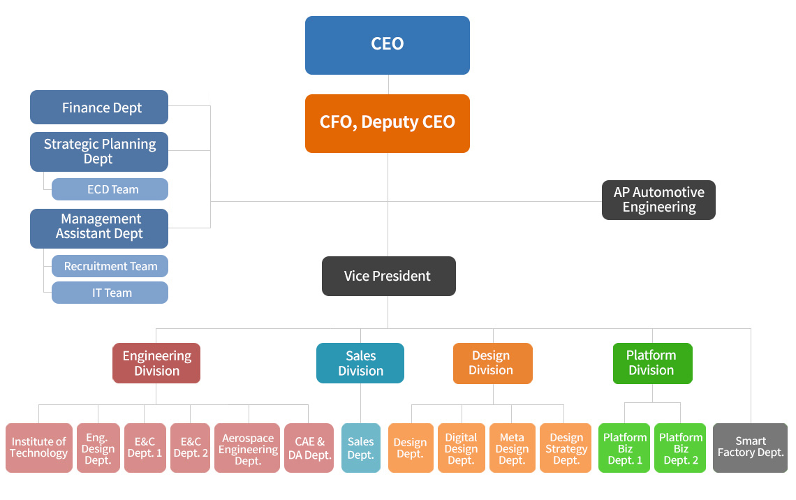 Intelligent Control Beyond Mobility