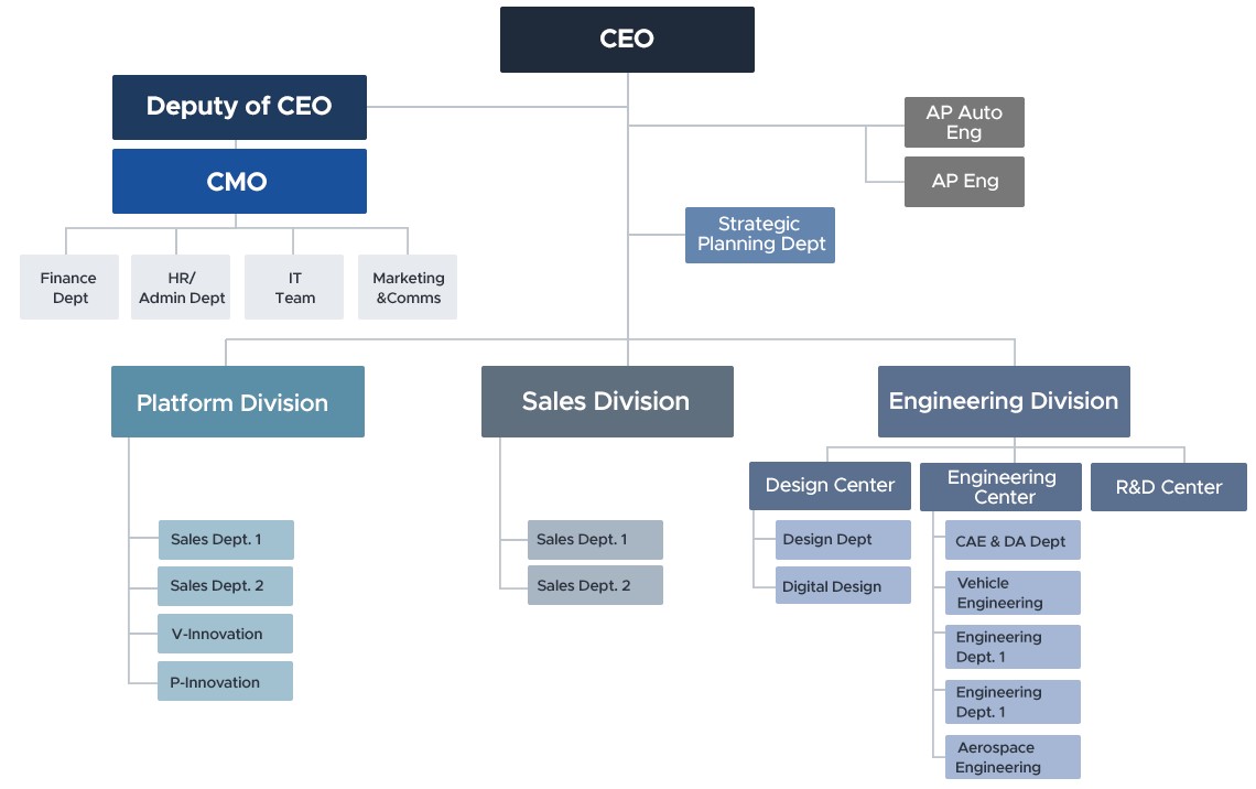 Intelligent Control Beyond Mobility