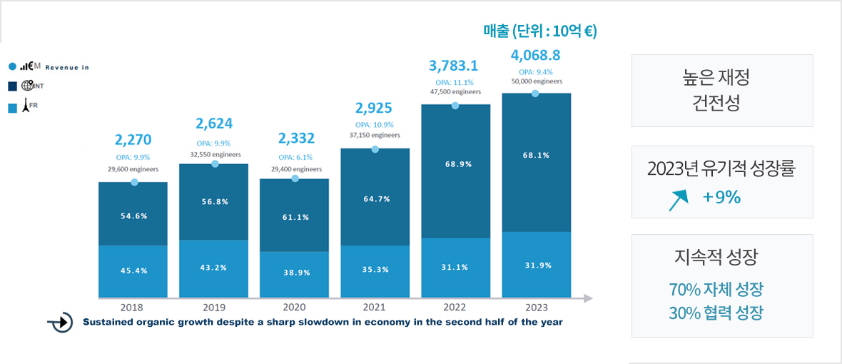 매출